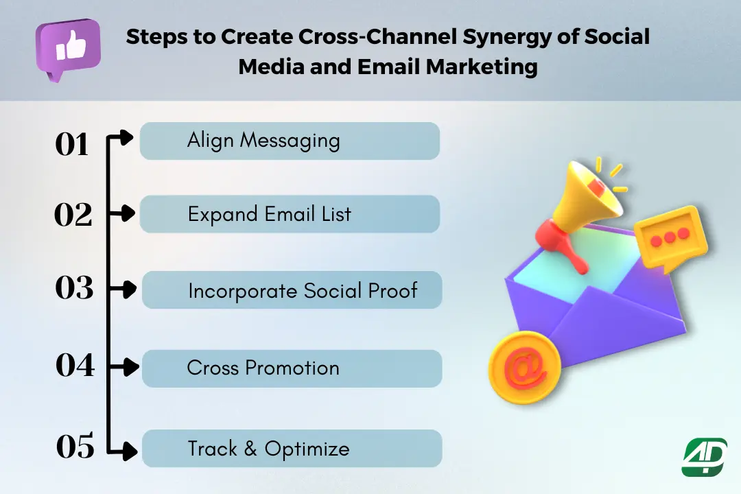 5-steps-for-social-media-and-email-marketing-synergy